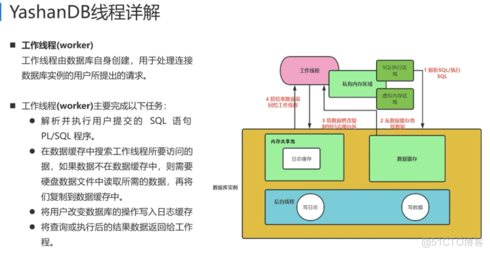 【YashanDB培训心得】--国产崖山数据库YCA认证学习day4_SQL_09