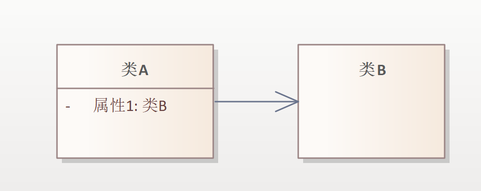 UML--类图（最全版本解释）_数据类型_08