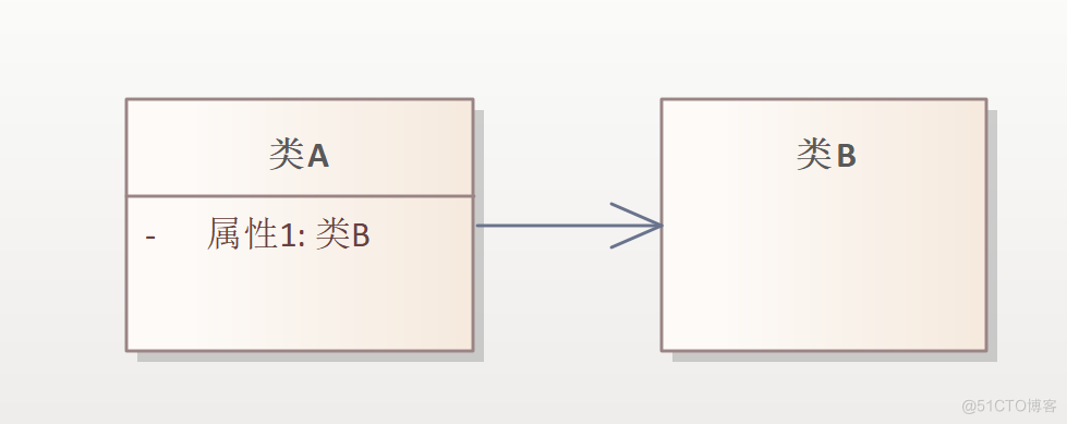 UML--类图（最全版本解释）_依赖关系_08