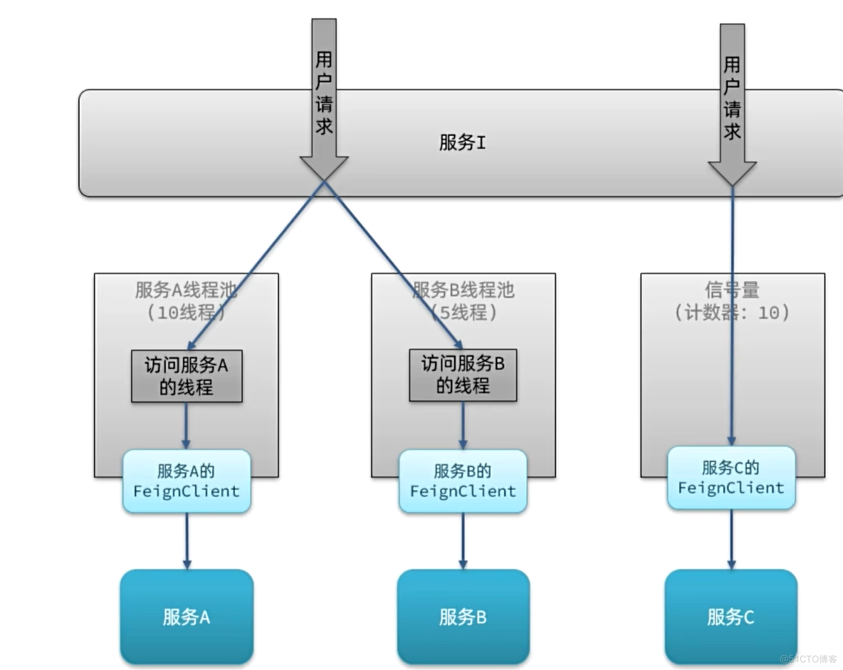 分布式事务、注册中心、服务保护（AT模式下脏写的问题、负载均衡原理、服务保护底层原理）_服务列表_15