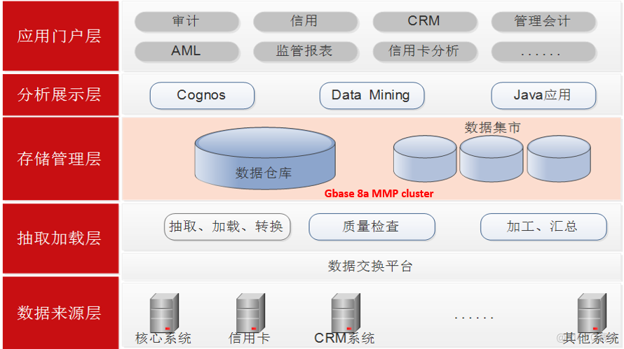 南大通用GBase 8a基于Netezza迁移方案（二）-GBase 8a替换Netezza项目案例_8a_02