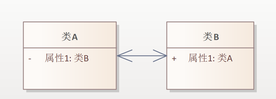 UML--类图（最全版本解释）_关联关系_09