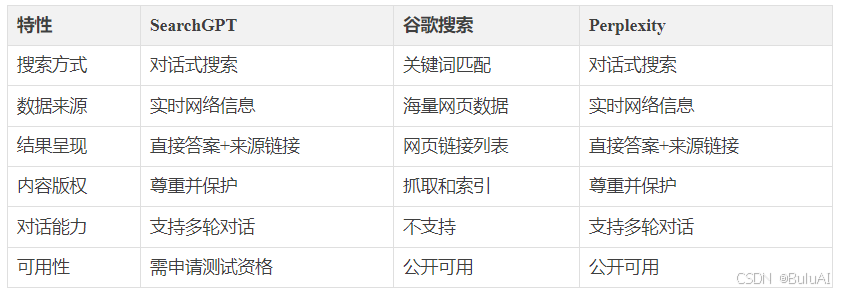 OpenAI SearchGPT搜索引擎：优势与局限性分析_SearchGPT_02