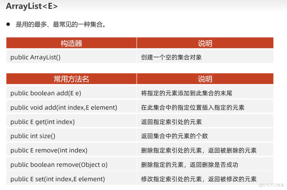 ArrayList 容器学习_System