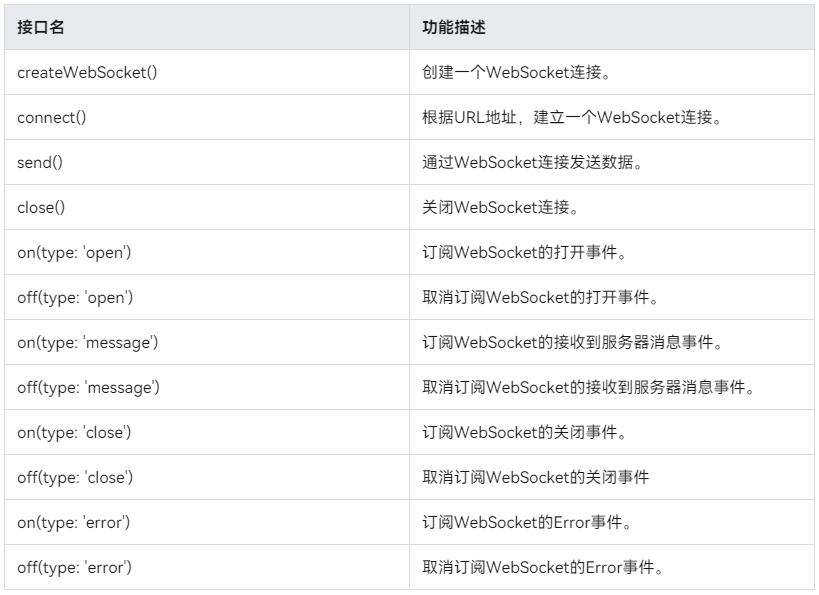 HarmonyOS入门之网络管理模块_HTTP_02