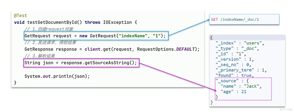 【Elasticsearch】-JavaRestClient_Test_10