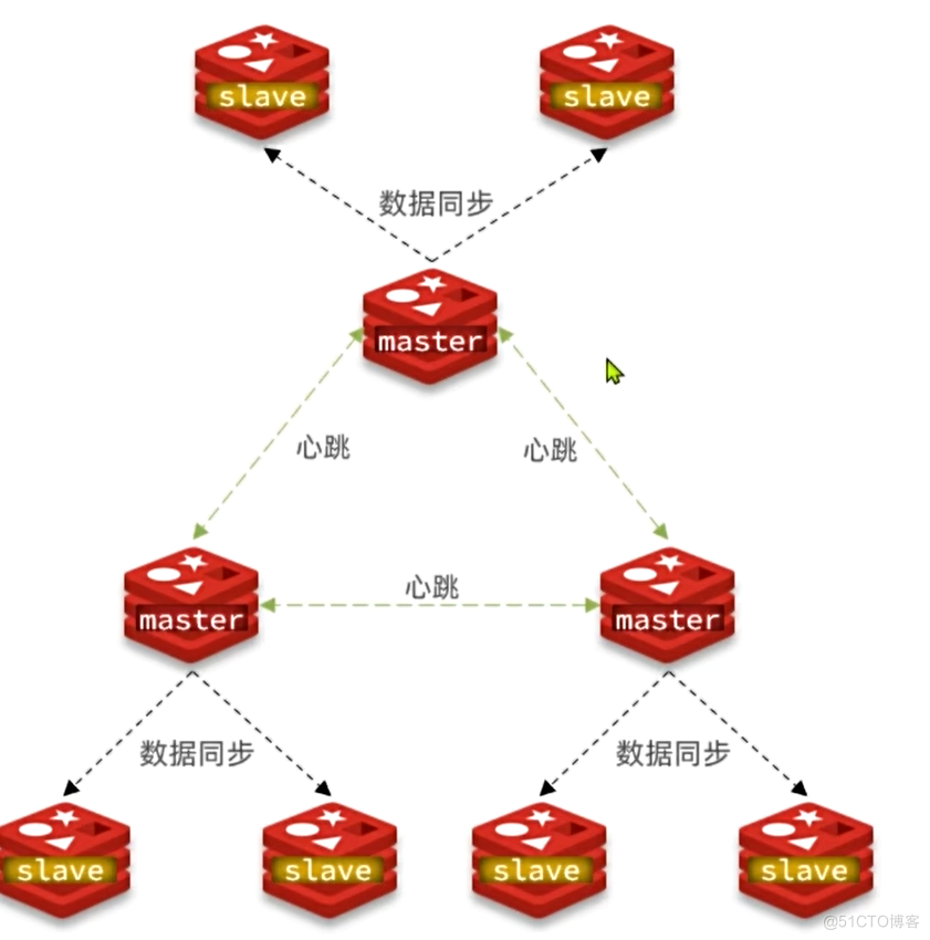 【Redis】-分片、数据结构、内存回收以及缓存问题（详细版）_数据结构