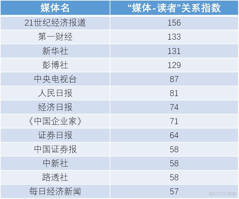 客户在哪儿AI：新媒体时代ToB企业做传播该如何选择媒体_ToB营销