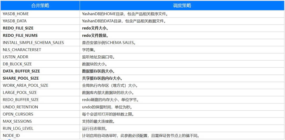 【YashanDB培训心得】--国产崖山数据库YCA认证培训 第二章 YashanDB 安装部署_SQL_06