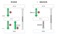 【Redis】-分片、数据结构、内存回收以及缓存问题（详细版）