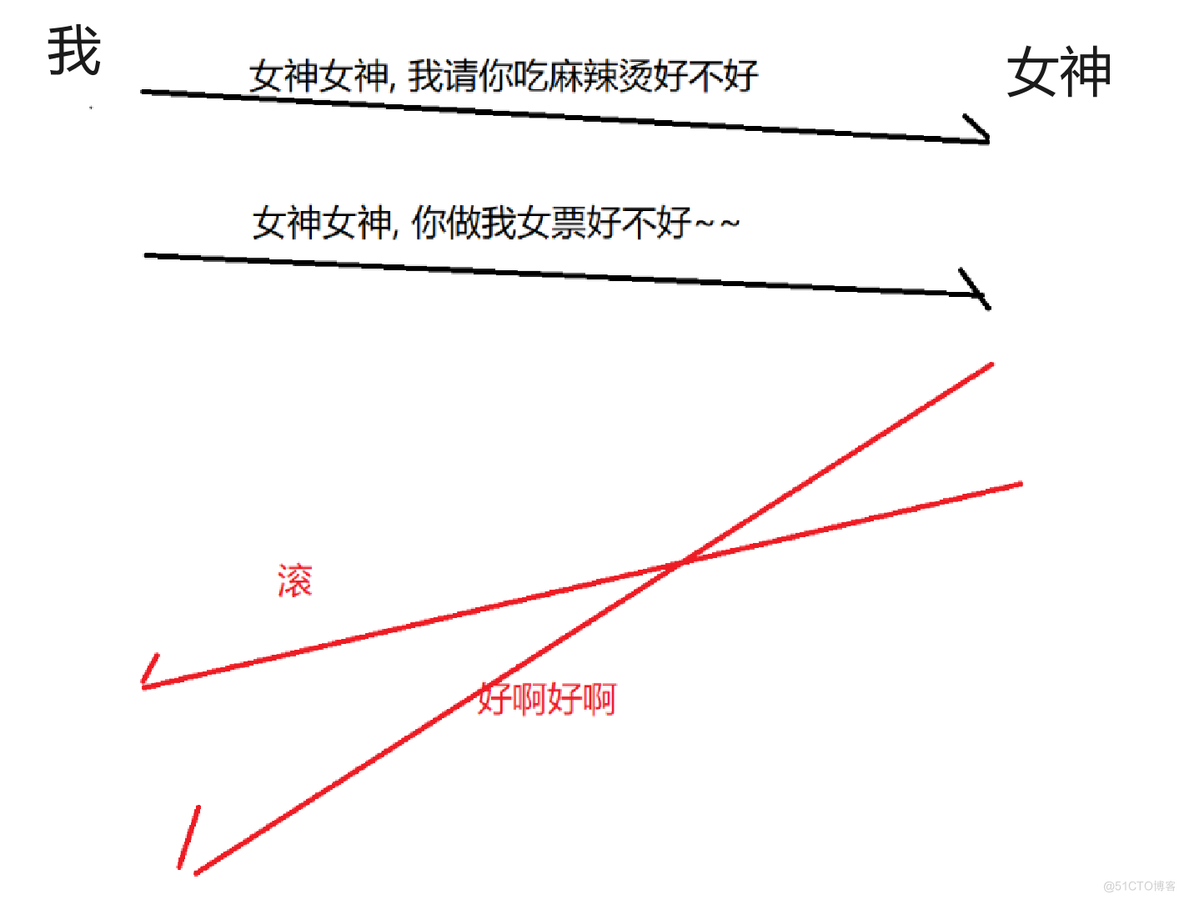 传输层重点协议(TCP 协议)深度解剖_数据_05