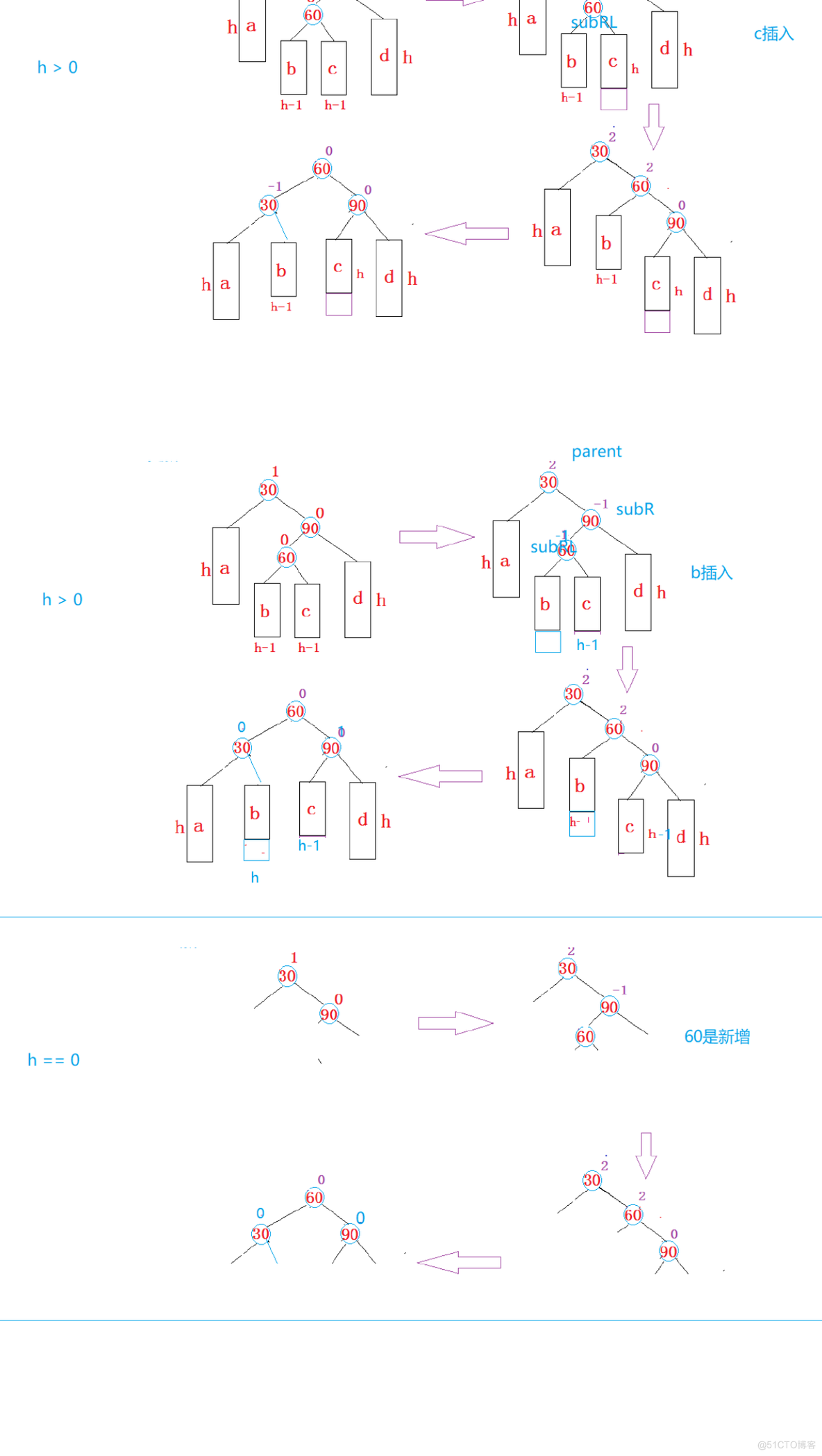 AVL树_搜索二叉树_12