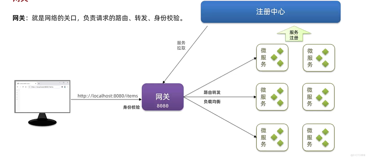 【网关】-路由以及过滤器_用户信息_02