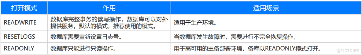 【YashanDB培训心得】--国产崖山数据库YCA认证培训 第五章 YashanDB实例管理_日志文件_08