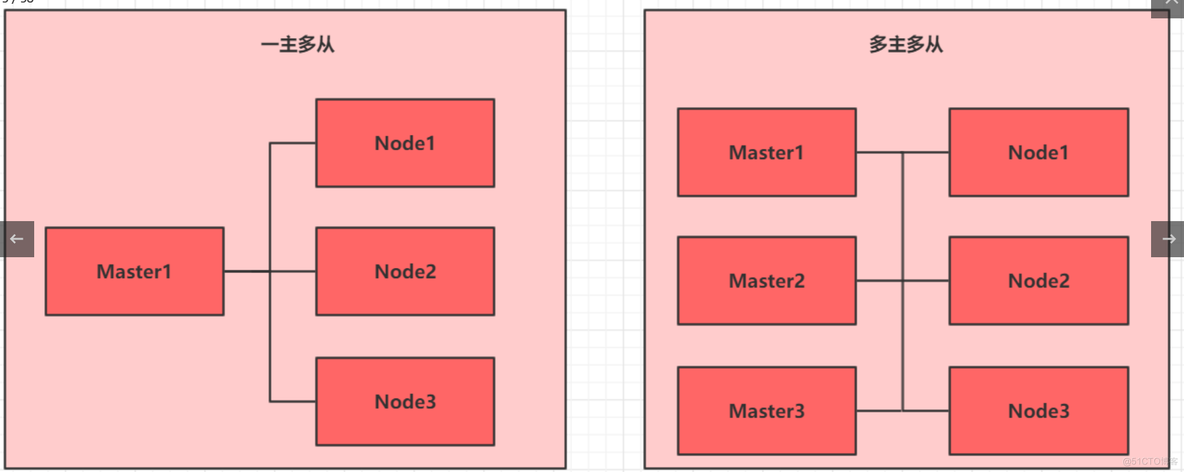 Kubernetes详细教程_k8s_05