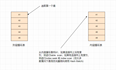 SQL Server 执行计划3--关联查询