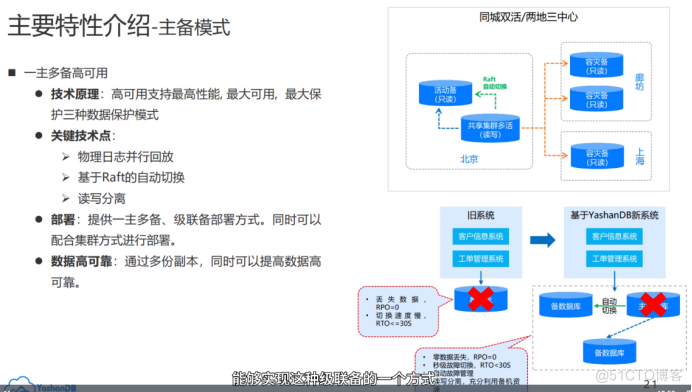 【YashanDB培训心得】--国产崖山数据库YCA认证学习day1_数据库系统_10