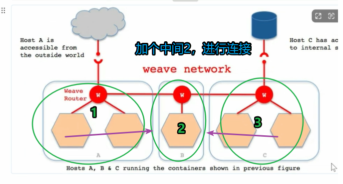 第十三节 Weave 网络通信_docker_20