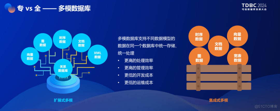 KaiwuDB CTO 魏可伟：差异化创新，面向行业的多模架构_多模数据库_03