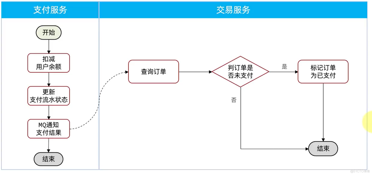 【RabbitMQ】-消息可靠性以及延迟消息_消息处理_16