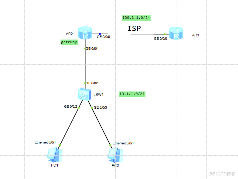 PPPOE（Point-to-Point Protocol Over Etherne）_ci