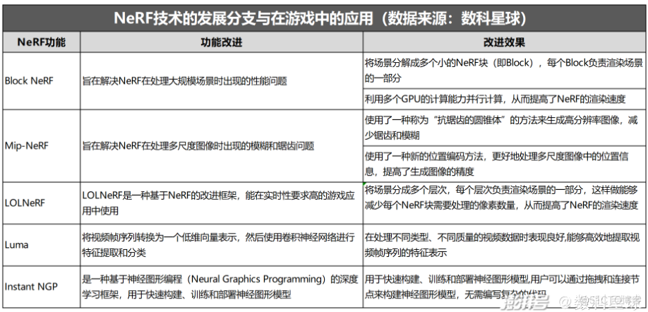 领略人工智能生成内容（AIGC）的奇妙世界_数据_16