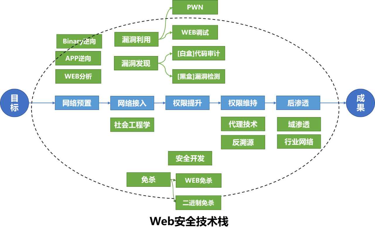 web安全攻防-Red Teaming技术栈(一)_搜索_02