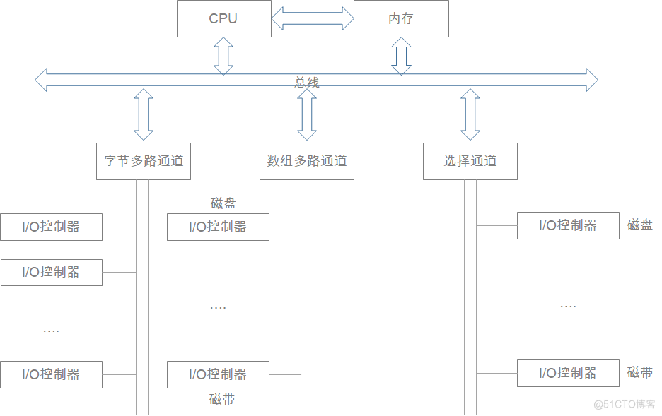 【操作系统】第七章 设备管理_夏明亮_06