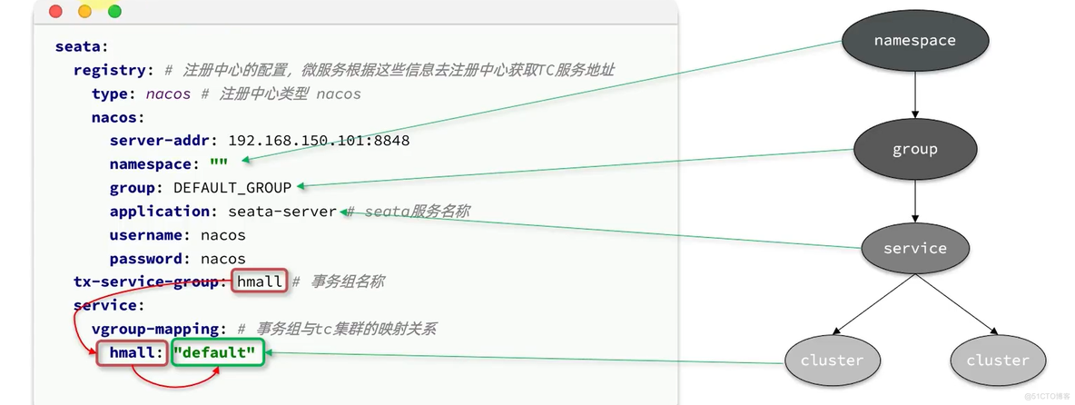 【分布式事务】-XA模式与AT模式解决分布式事务_全局事务_10