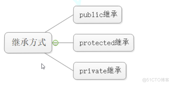 C++学习之继承_继承_02