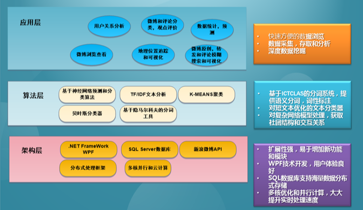 TBOX数据挖掘 数据挖掘平台_TBOX数据挖掘