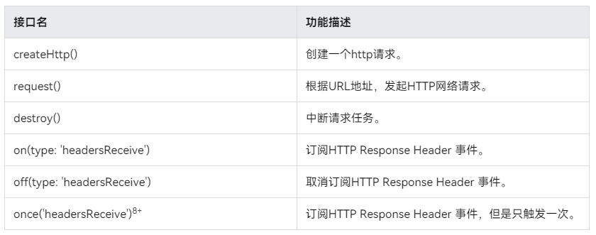 HarmonyOS入门之网络管理模块_WebSocket