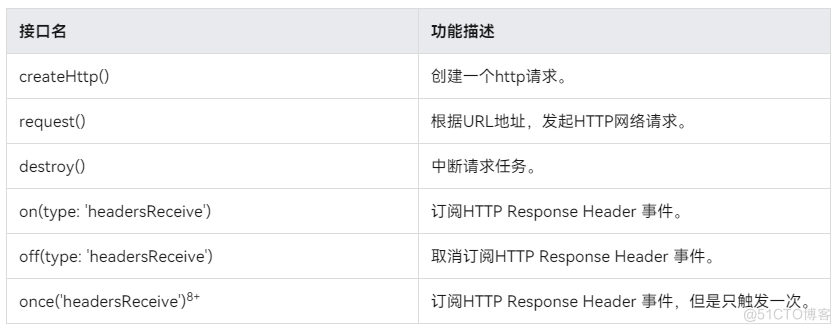 HarmonyOS入门之网络管理模块_TCP