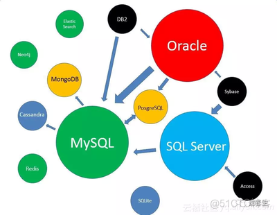 服务器Oracle数据库损坏修复_数据文件