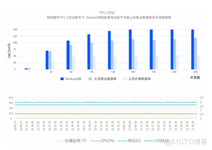 「YashanDB培训心得」--YashanDB YCA培训第一章 基础介绍_数据库_05