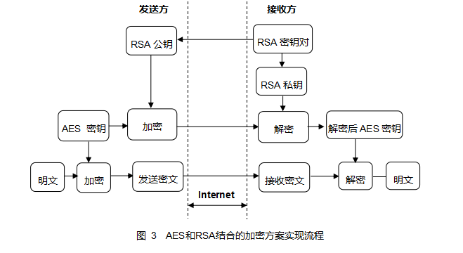 LKT系列芯片数据加解密方案_数据加密_03