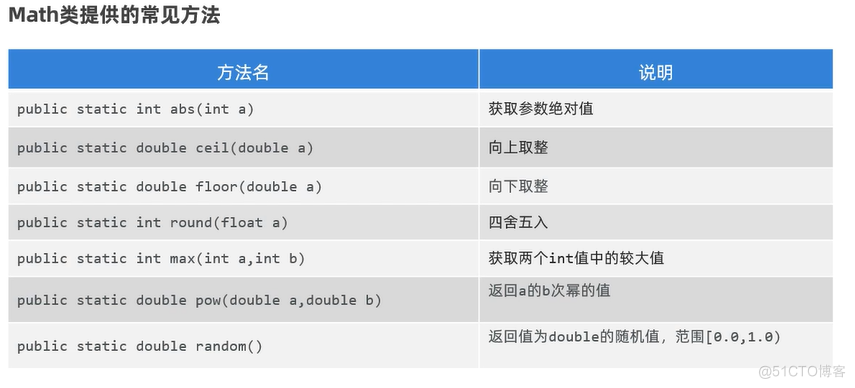 常用API 2_System