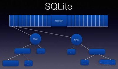 SQLite数据库恢复_数据库