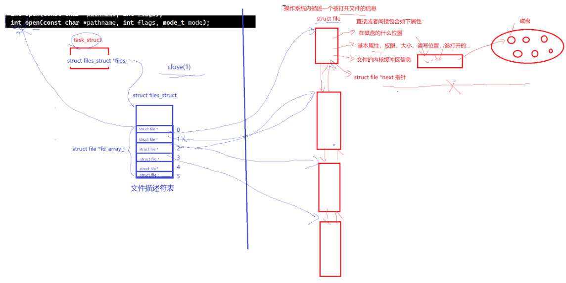 Linux-文件fd_Linux的文件标识符_47