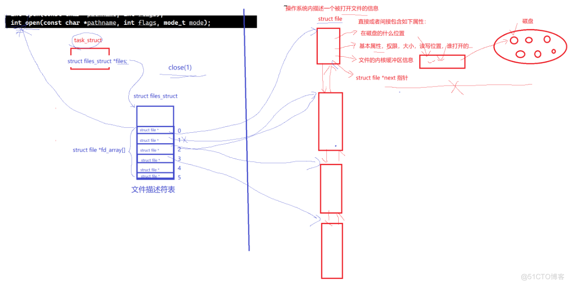 Linux-文件fd_Linux的文件操作_47