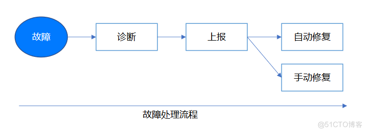 「YashanDB培训心得」--YashanDB YCA培训第一章 基础介绍_高可用_20