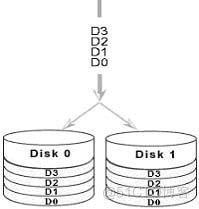 raid1数据恢复_数据恢复
