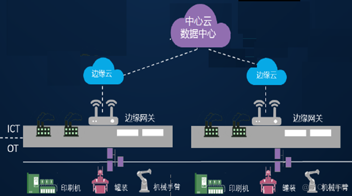 基于边缘计算的5G业务_智能家居_04