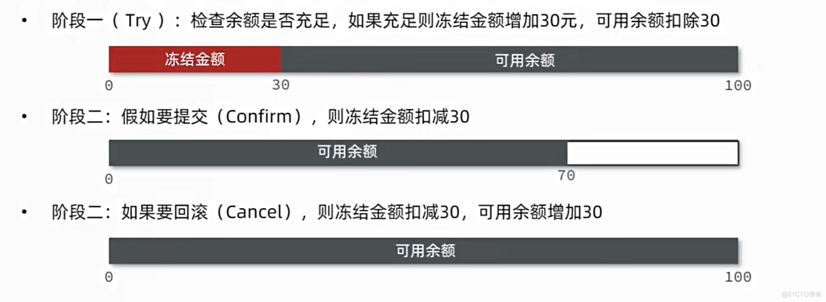 分布式事务、注册中心、服务保护（AT模式下脏写的问题、负载均衡原理、服务保护底层原理）_服务列表_05