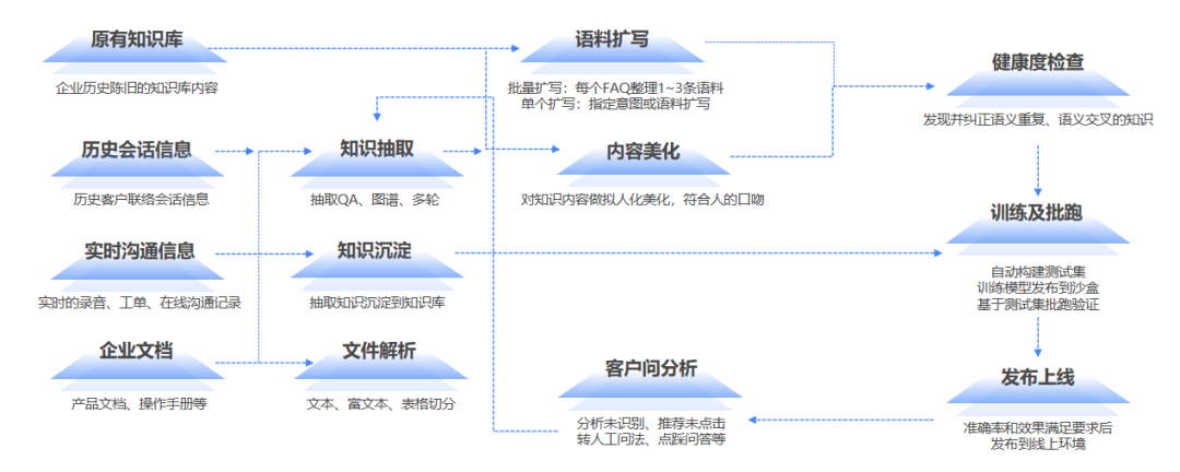 对话天润融通首席科学家：大模型的首要任务是为客户创造商业价值_客户服务_04