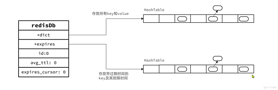 【Redis】-分片、数据结构、内存回收以及缓存问题（详细版）_数据结构_12