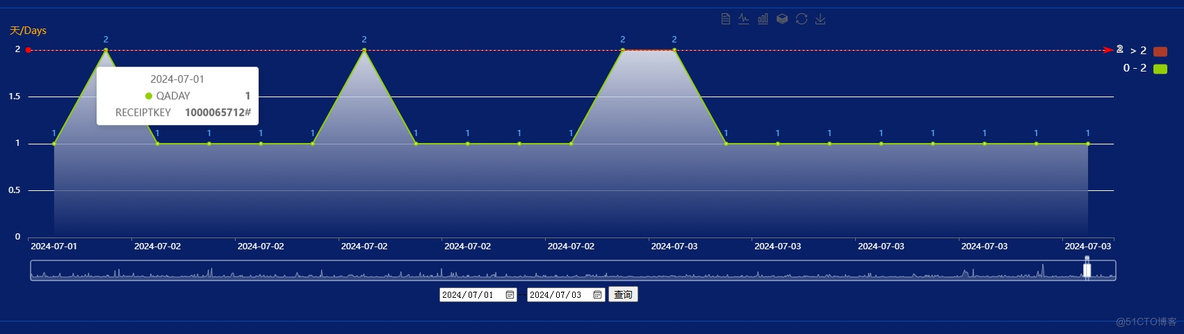 Echarts 中实现输入日期查询_输入日期