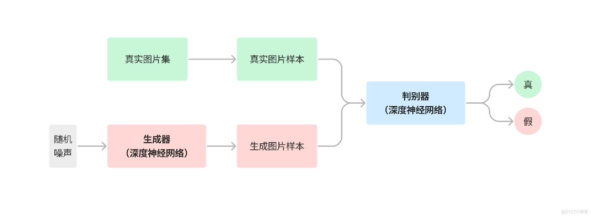 AIGC底层技术及应用案例_数据_04