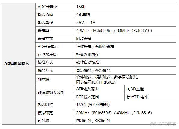 PCIe8506同步数据采集卡4路16位高速采集示波器卡PCIe8506_同步数据采集卡_02