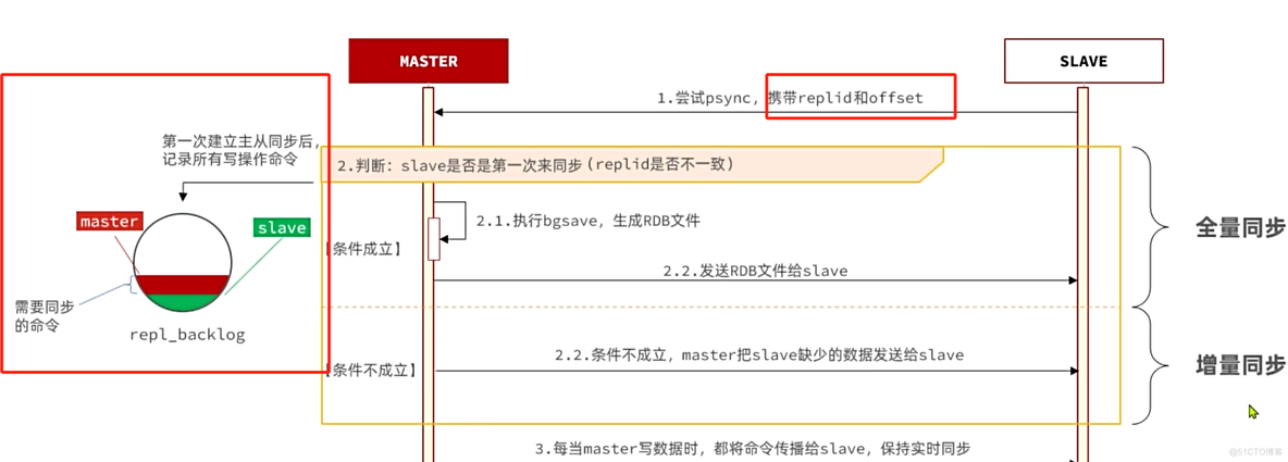 【Redis】-主从集群（主从同步原理、哨兵原理）_哨兵原理_10